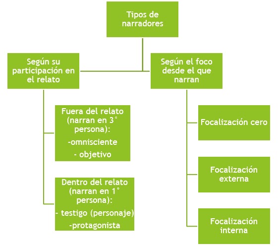 "Solo hay mundo donde hay lenguaje." Resumen Prueba 1