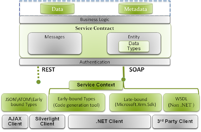 Key Programmability Scenarios