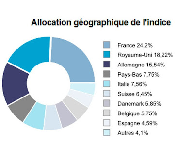 graphique representant la repatition geographique de l etf dividende select dividend 30