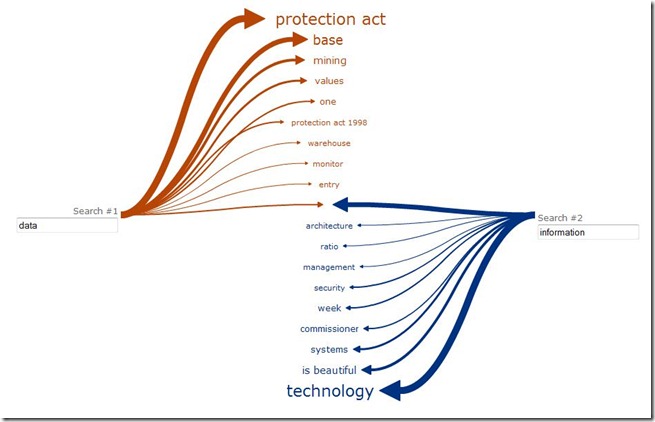 search comparison - data vs information