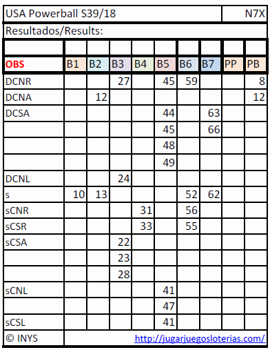 Numbers optimized to play powerball from spain