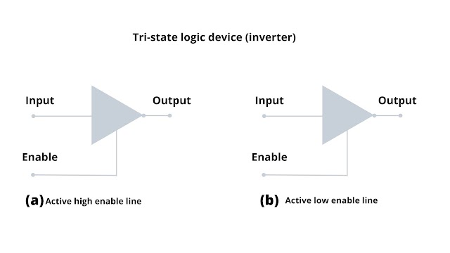 Interfacing Logic Devices - Overview