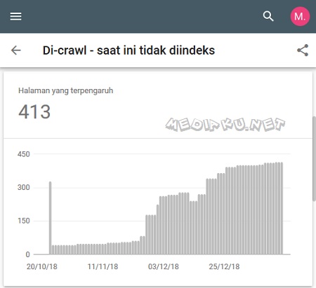 Di Crawl Saat Ini Tidak Diindeks