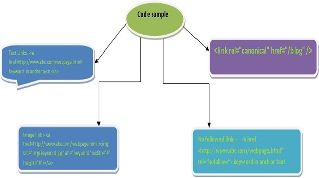 canonical issue
