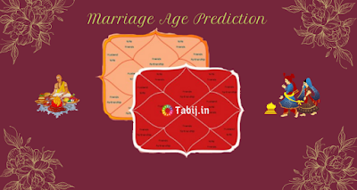Marriage-Prediction