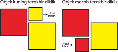 Shaping CorelDraw