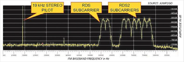 Поднесущие RDS и RDS2