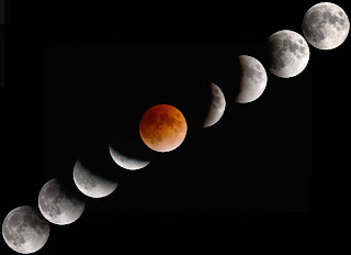 The types of lunar eclipses 