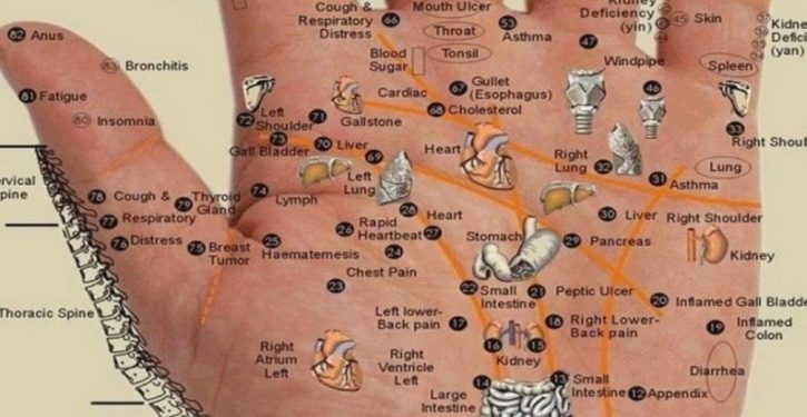 Chinese Medicine Tips: Tap These Points On The Palm Of Your Hand To Relieve Any Pain