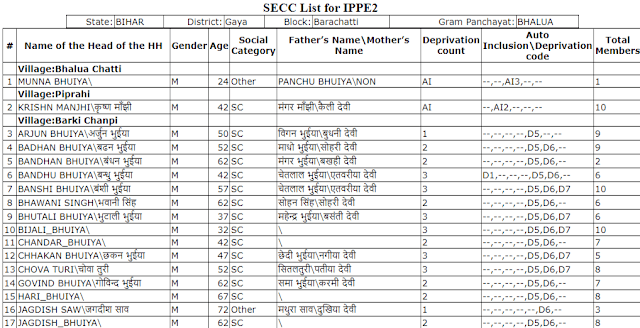 Pradhan Mantri Ujjwala Yojana BPL LIST