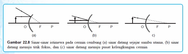 Pengertian Cermin  Cembung  dan Penerapannya di Kehidupan 