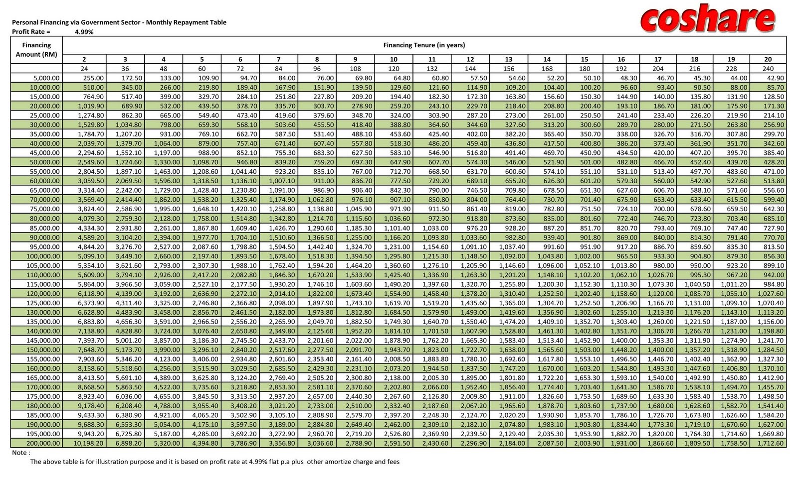 BLOG PINJAMAN 1MALAYSIA & POTONGAN OVER 60%