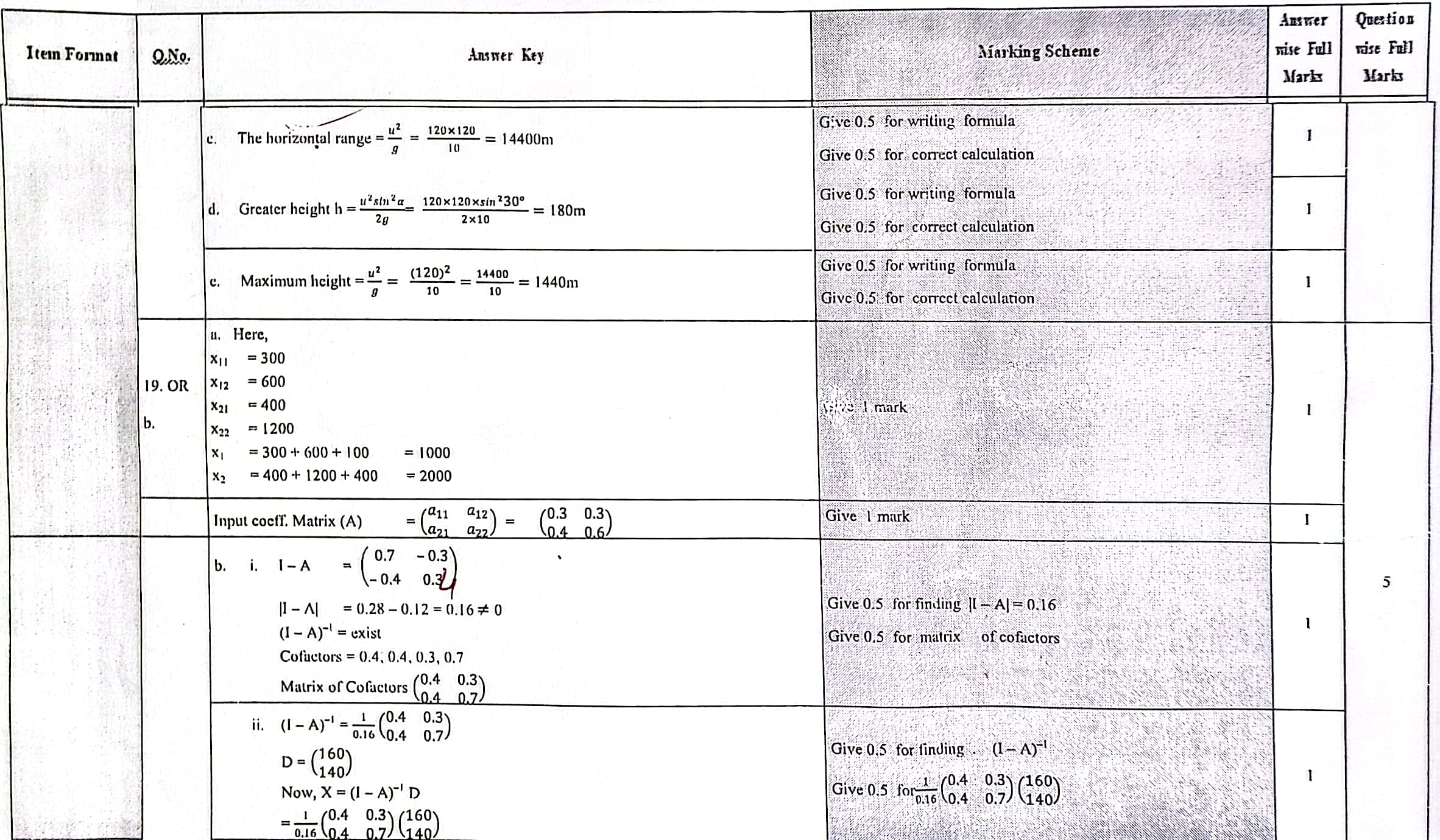 Solution of NEB Class 12 Math Question Paper 2079