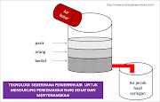 Gaya Terbaru 36+ Gambar Alat Penjernih Air