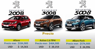 PEUGEOT 3008/2008/5008