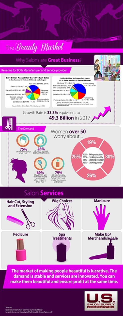 Ussalonsupply Infographics