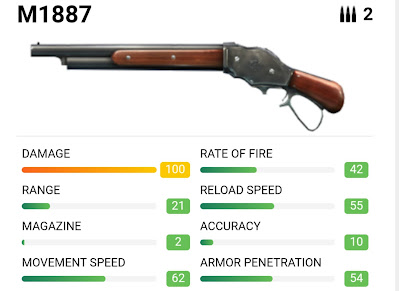 https://androidgamestour.blogspot.com/2021/06/top-5-best-free-fire-weapons-in-2021.html