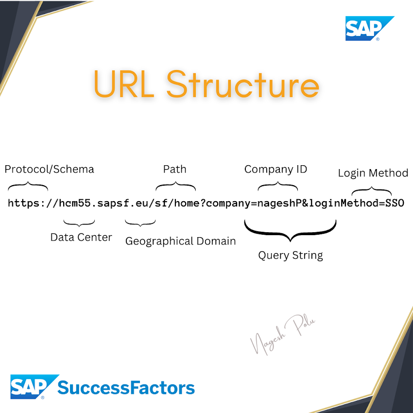 SuccessFactors URL Structure 