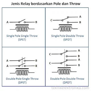 Fungsi Relay dan Cara Kerjanya Pada Sistem Kelistrikan