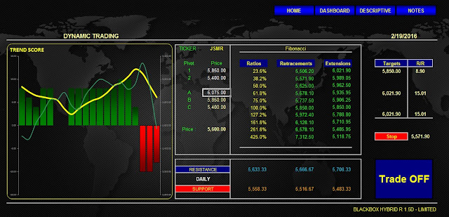 Blackbox HYBRID : Analisa Saham KLBF & JSMR 19 Februari 2016 (Indikator Jakarta Analytical Trader) 