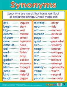 Josephine S Edbe 8p24 Literacy Blog Synonyms Homonyms And Antonyms Introduced