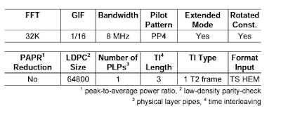 Tabel 1