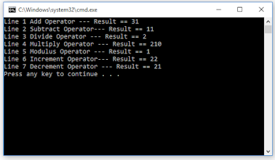 Write C++ Program to demonstrate the working of Relational Operators