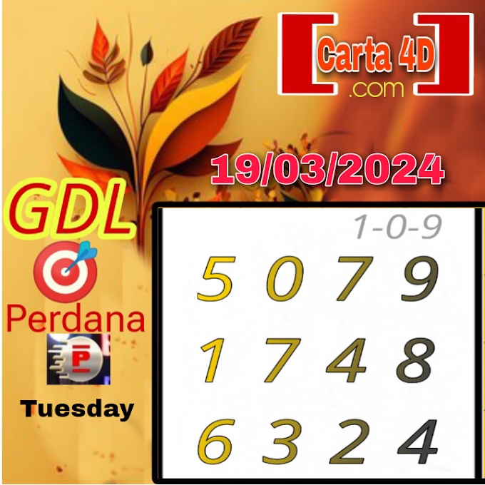Perdana And Gdl Naya Chart 19 March, 2024