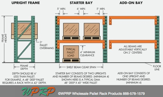 Back to Basics with Pallet  Rack  in 3 Simple Steps