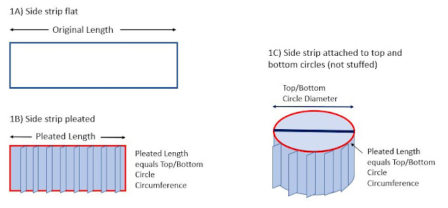 Figure 1 is described in the blog text