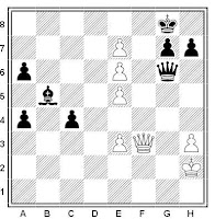 Peones cuadruplicados en la partida de ajedrez Alexander Alekhine contra Vladimir Nenarokov (1907)