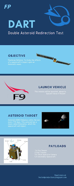 NASA Plans To Crash A Spacecraft Into An Asteroid: Here's Why