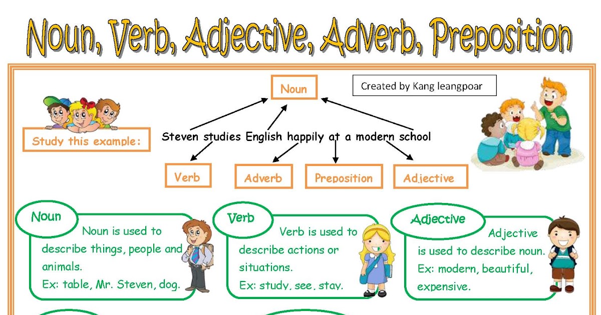 Noun Verb Adjective And Adverb Worksheet - English Lessons