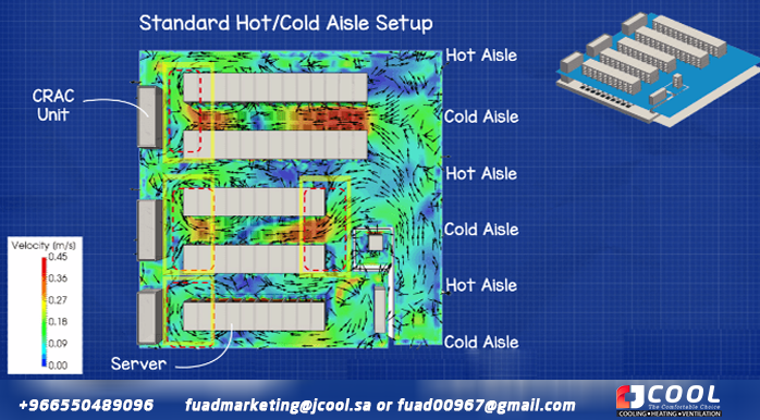 Cold Aisle CFD Hot Aisle Data Center