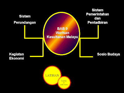 Soalan Latihan Bahasa Melayu Tingkatan 1 - Kuora m