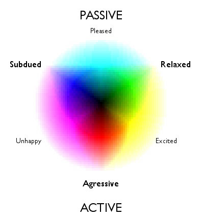 Proofreading Symbols Chart. mood ring color chart