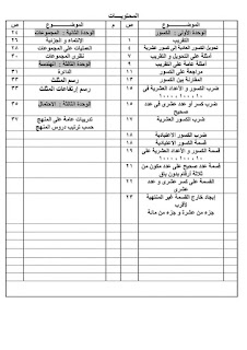 مذكرة رياضيات الصف الخامس الابتدائى الترم الأول