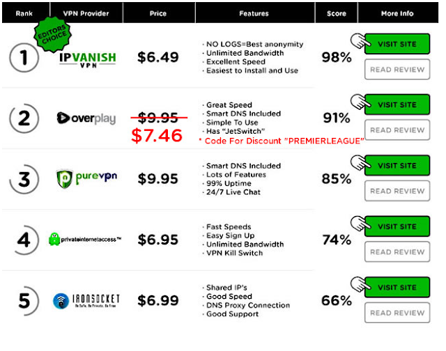 Best Proxy Services