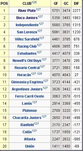 goles en la A