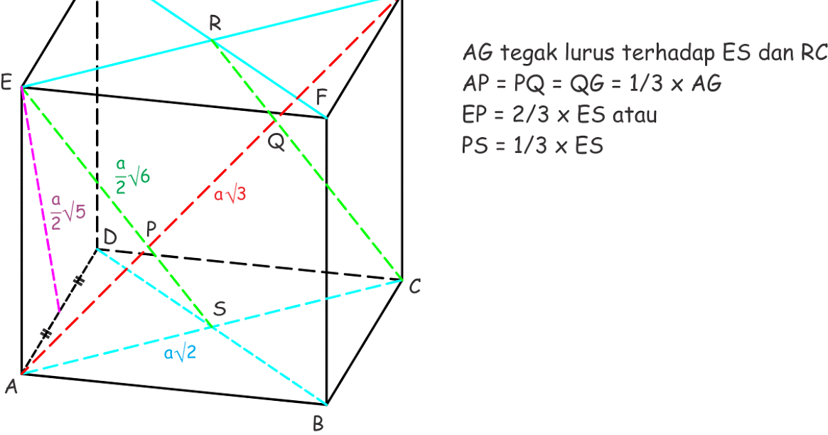 32 Contoh  Soal Dimensi  Tiga  Hots Kumpulan Contoh  Soal