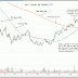 Breakout entry, Pullback entry: swing setup examples.
