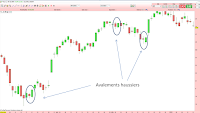 analyse technique avalement haussier exemple