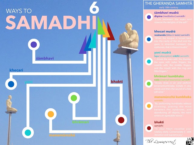 6 WAYS TO SAMADHI