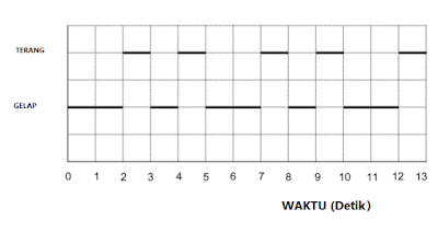 SOAL AKM FUNGSI LINEAR