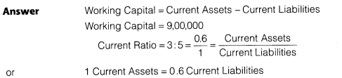 Solutions Class 12 Accountancy Part II Chapter 5 (Accounting Ratios)