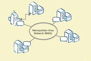 Pengertian, Kelebihan Dan Kekurangan MAN (Metropolitan Area Network) 