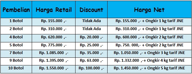 Cara mengatasi hipotensi