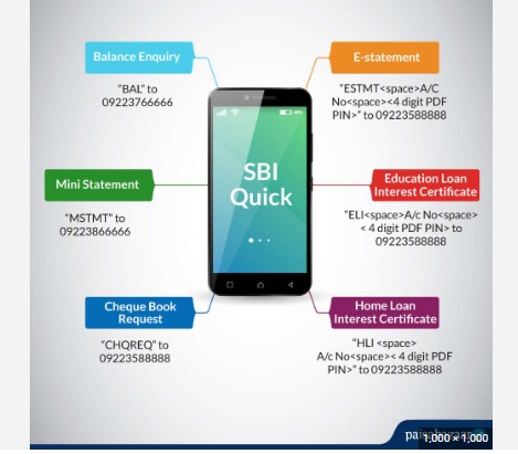 Do you Know How to Check your SBI Account balance with a missed call Step By Step guide.