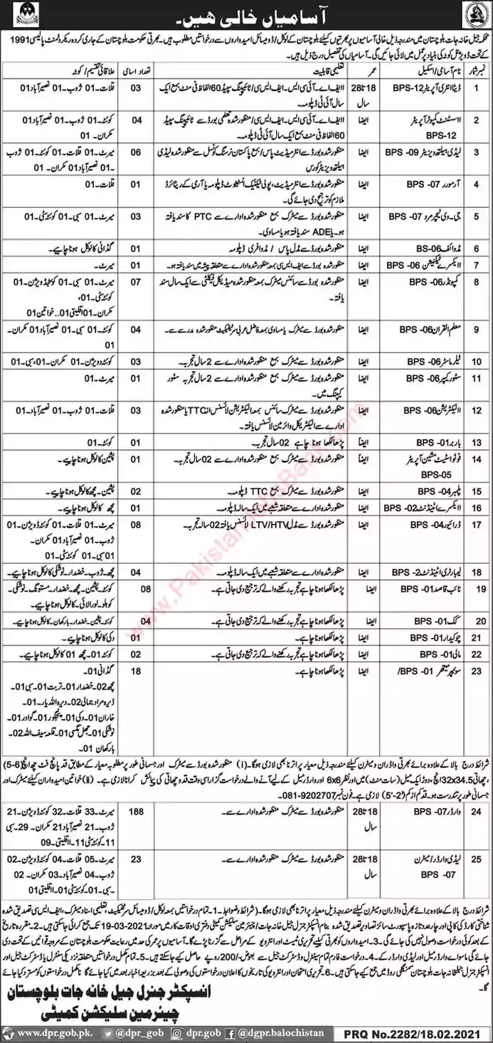 Latest Jobs in Pakistan in Prison Department Balochistan Jobs 2021