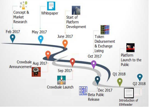  merupakan tahun yang sangat baik untuk cryptocurrency terutama bitcoin sebab di tahun in [ ETHBOOKS ] Toko eBuku Crypto Terkemuka di Dunia